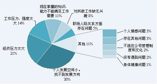 98%Ӧְ ˷չ